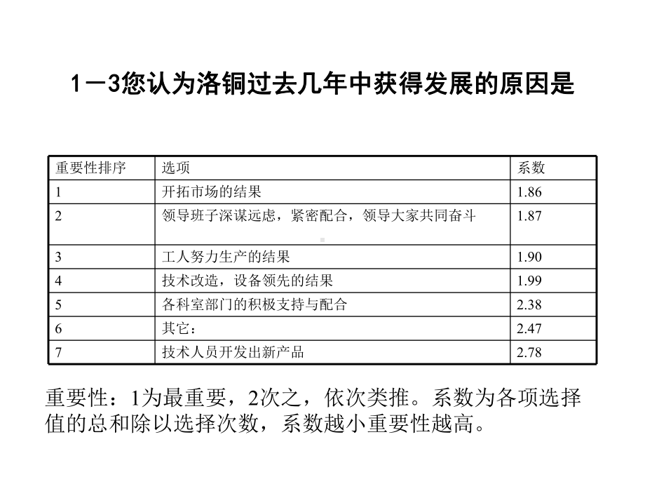 洛铜调查问卷统计结果课件.ppt_第3页