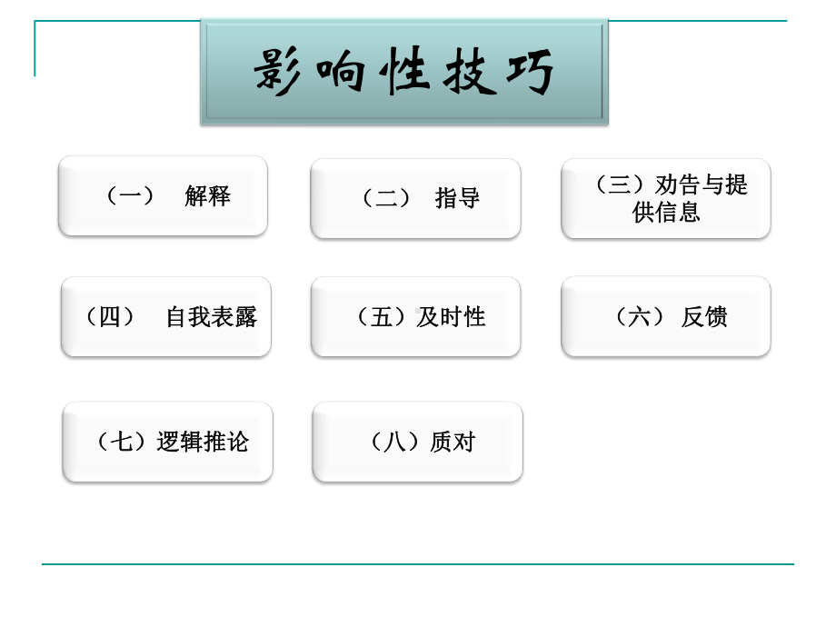 心理咨询会谈技巧演示文稿课件.ppt_第2页