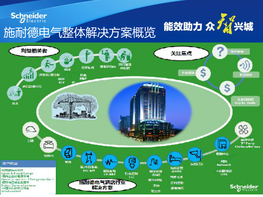 施耐德电气智能化弱电解决课件.ppt_第2页