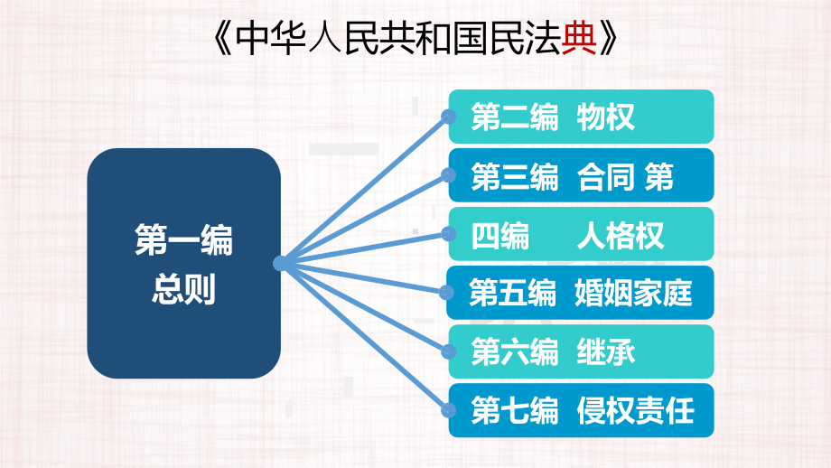 民法典合同编解读意思表示与法律行为课件.pptx_第2页