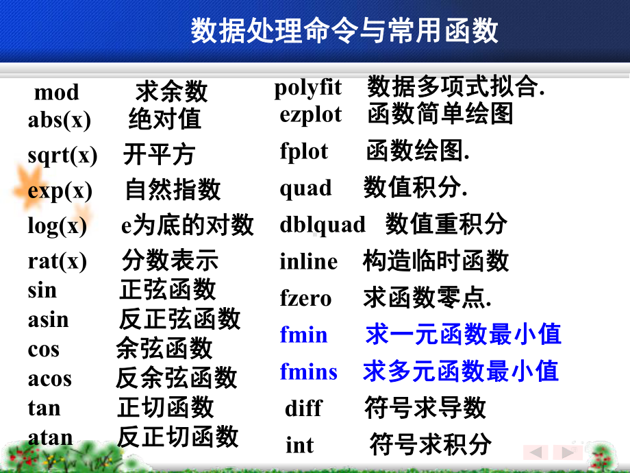 数学实验期末复习提要课件.ppt_第3页