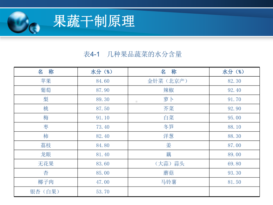 果蔬干制技术课件.ppt_第3页