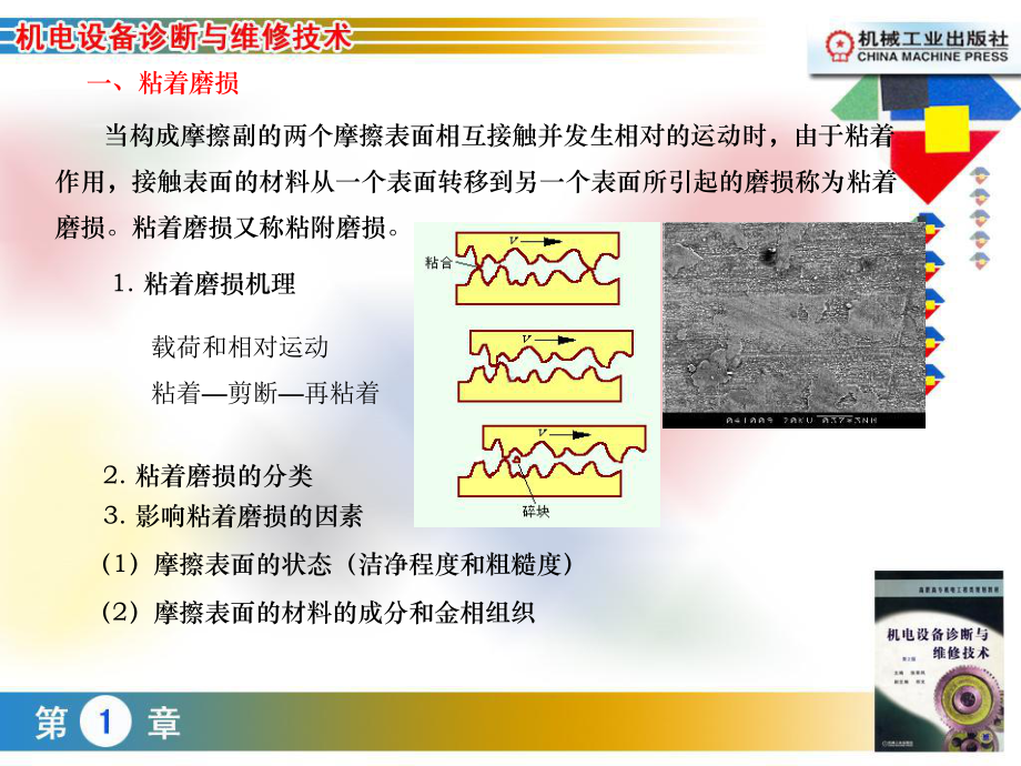 机电设备诊断与维修技术第1章精选课件.ppt_第3页