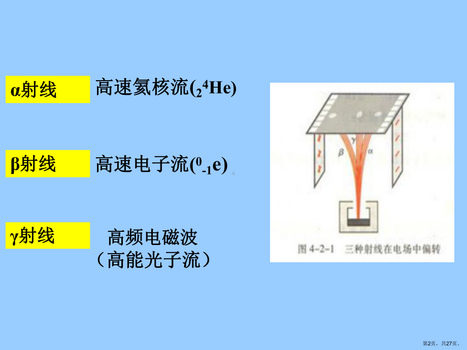 放射性元素衰变课件.ppt_第2页