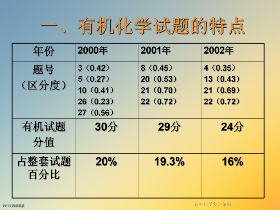 有机化学复习策略课件.ppt_第3页