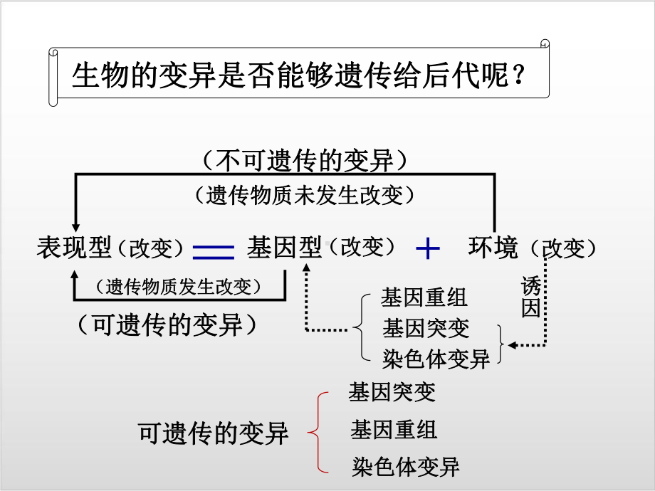 新教材《基因突变和基因重组》PPT公开课课件人教版1.ppt_第3页