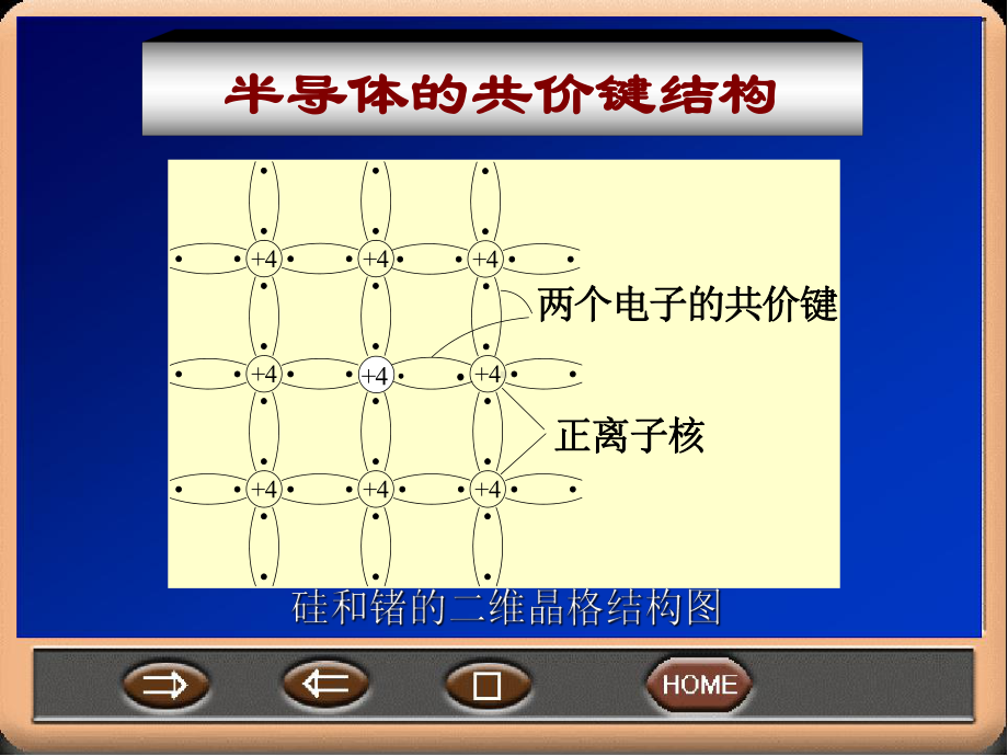 模拟电子技术经典教程半导体器件基础-PPT课件.ppt_第3页