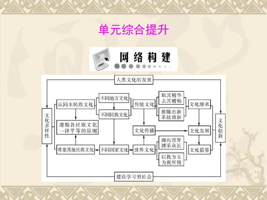 文化的多样性与文化传播正式版课件.ppt_第1页