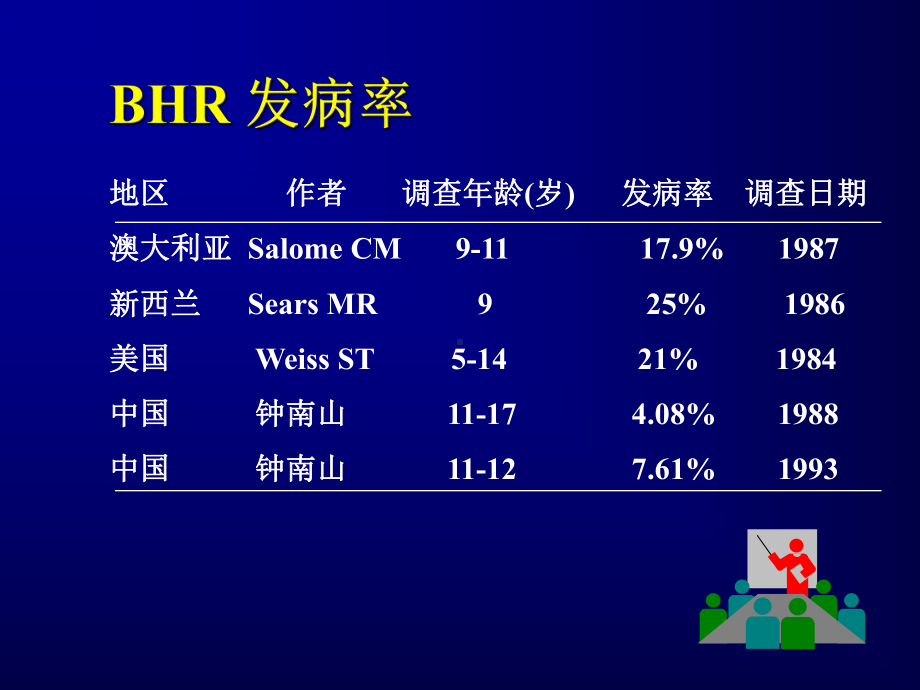 支气管激发试验课件.ppt_第2页