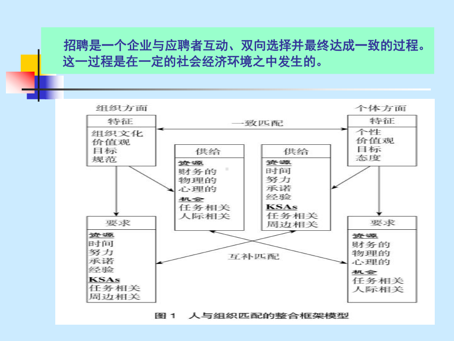 招聘的影响因素分析课件.pptx_第1页