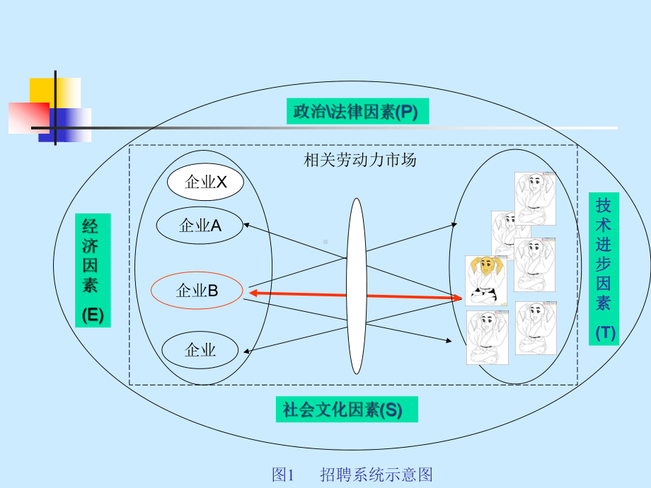 招聘的影响因素分析课件.pptx_第2页