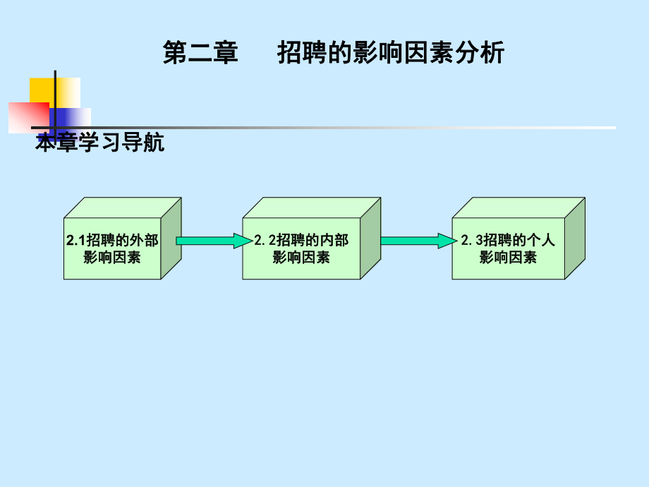 招聘的影响因素分析课件.pptx_第3页