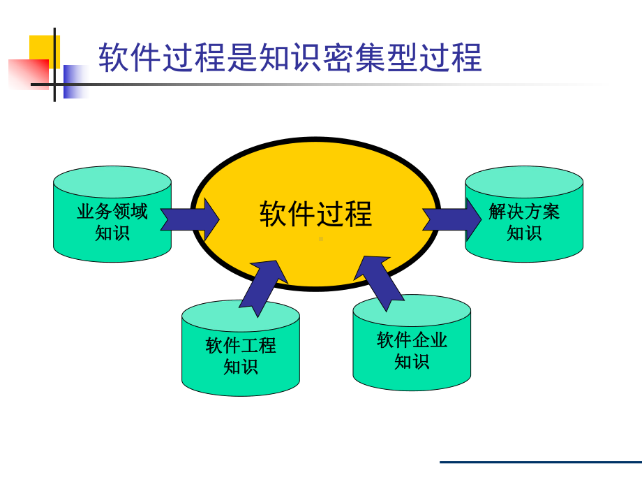 浅谈软件企业人才的成长之路课件.pptx_第3页