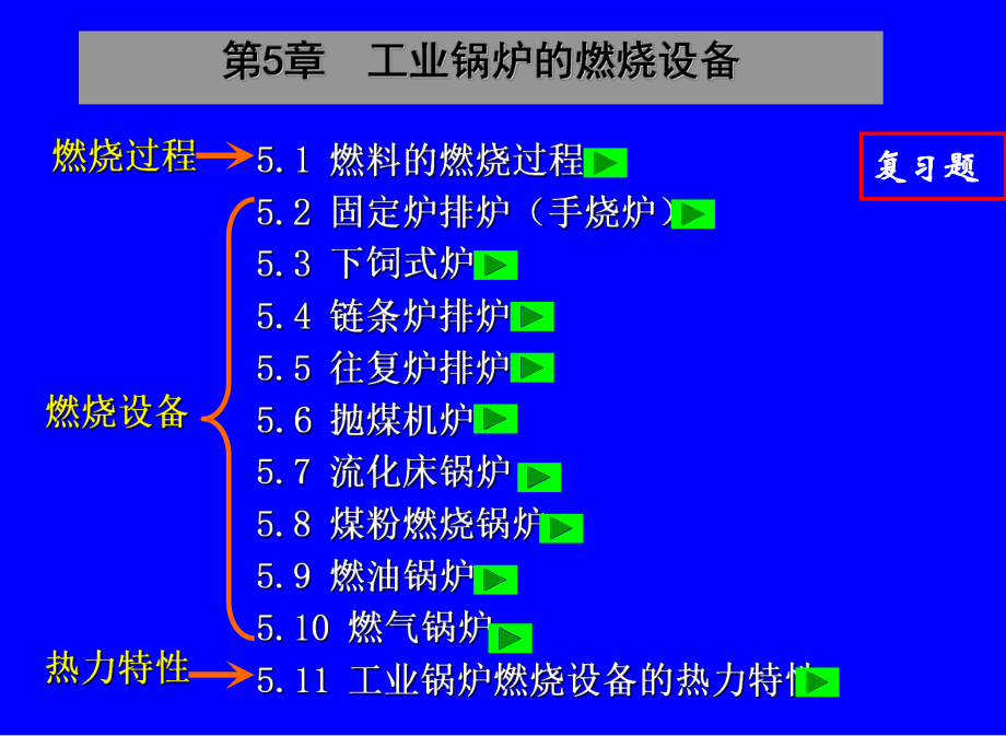 工业锅炉燃烧设备课件.ppt_第1页