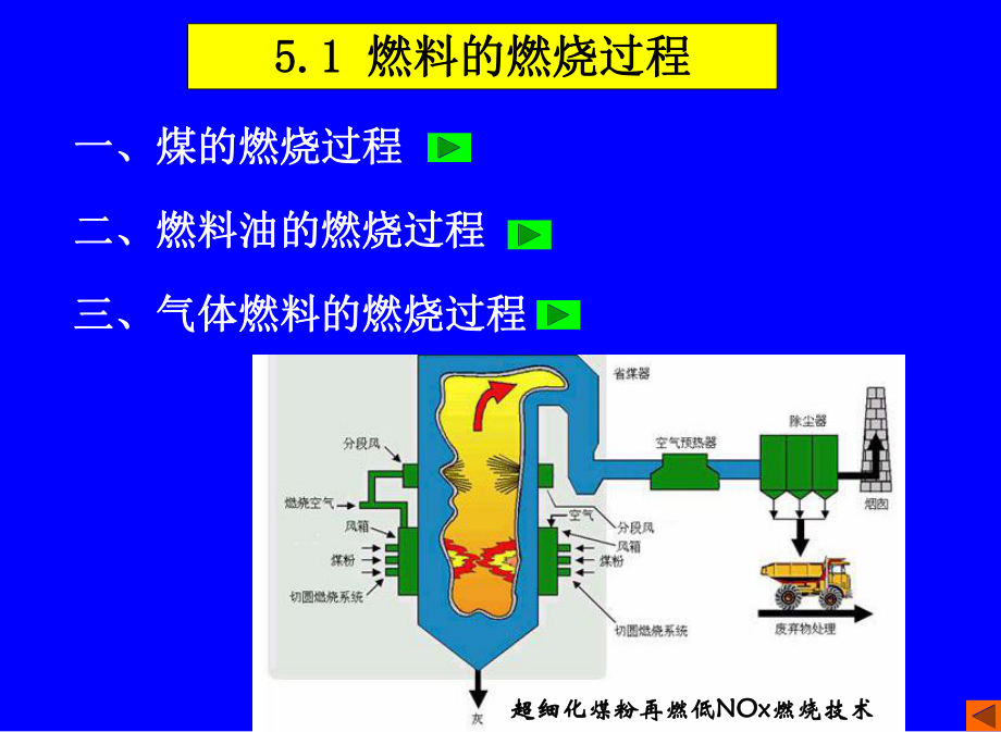 工业锅炉燃烧设备课件.ppt_第3页