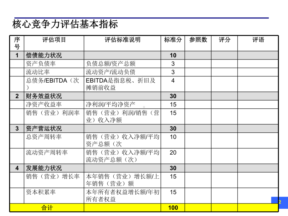 改善集团管控模式有助提升集团组合价值课件.ppt_第3页