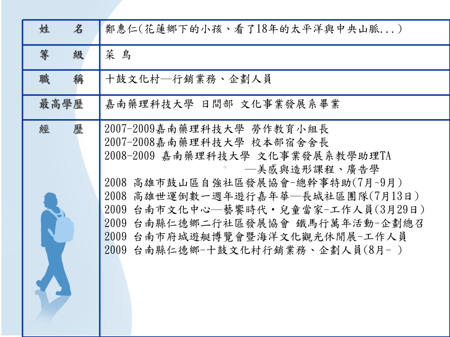 新鮮人所看到的文化产业经验谈课件.ppt_第2页