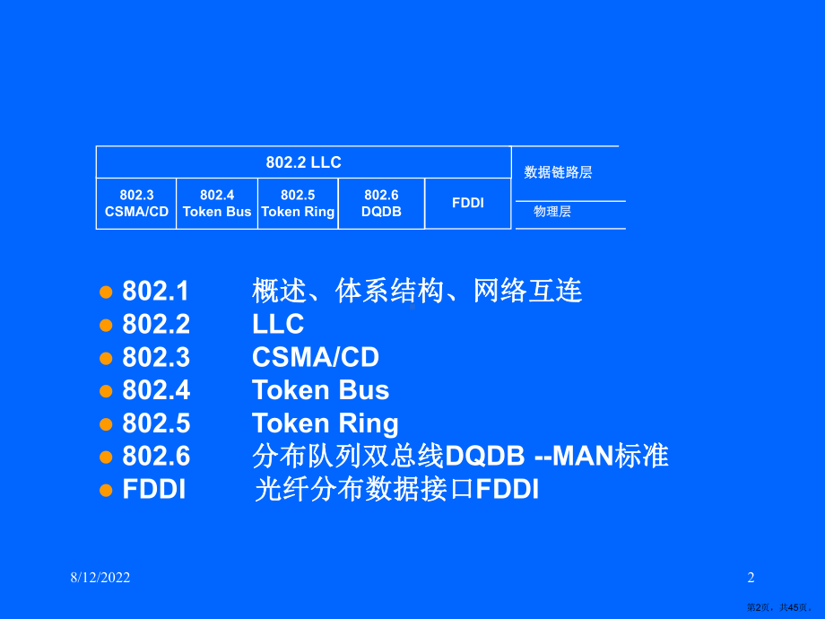 局域网的数据链路层课件.ppt_第2页