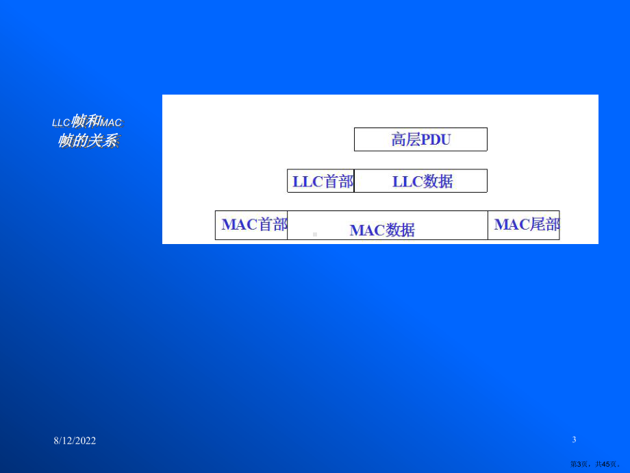 局域网的数据链路层课件.ppt_第3页