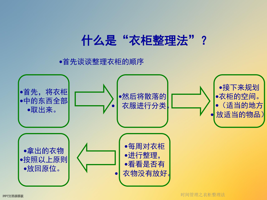 时间管理之衣柜整理法课件.ppt_第2页