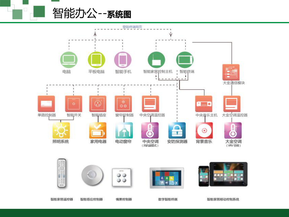 智慧办公课件.ppt_第2页