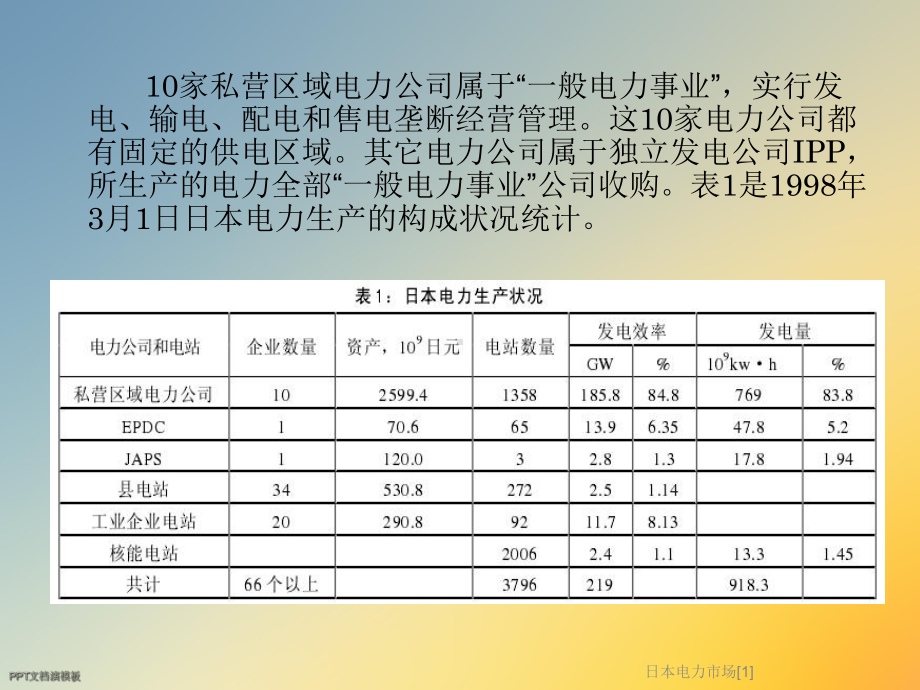 日本电力市场[1]课件.ppt_第3页