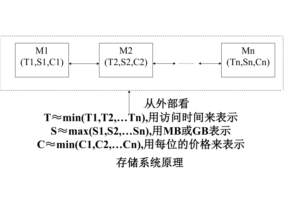 新编位微型计算机原理及应用课件.ppt_第3页