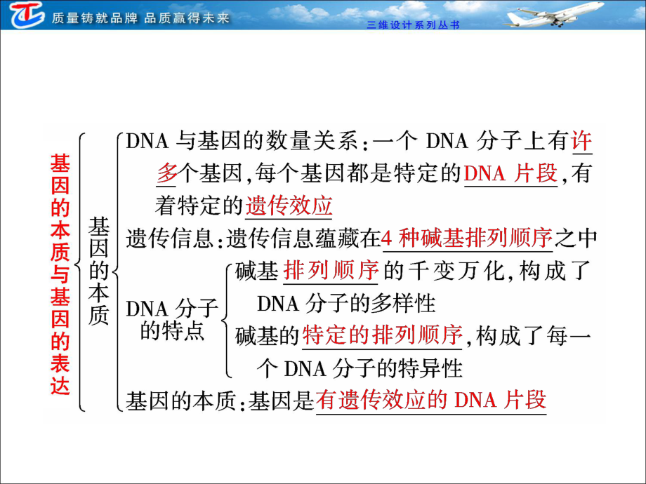 必修二第三单元第三讲基因的本质与基因的表达课件.ppt_第3页