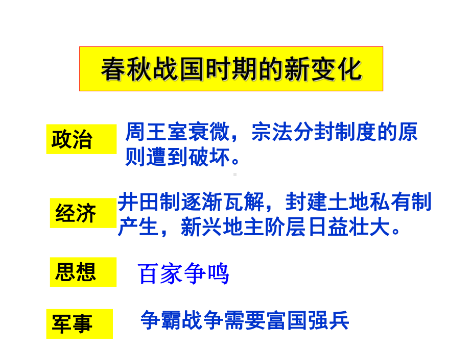 战国时期秦国课件.ppt_第2页