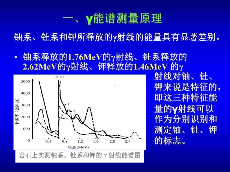 放射性地球物理第5章伽玛能谱测量课件.ppt_第3页