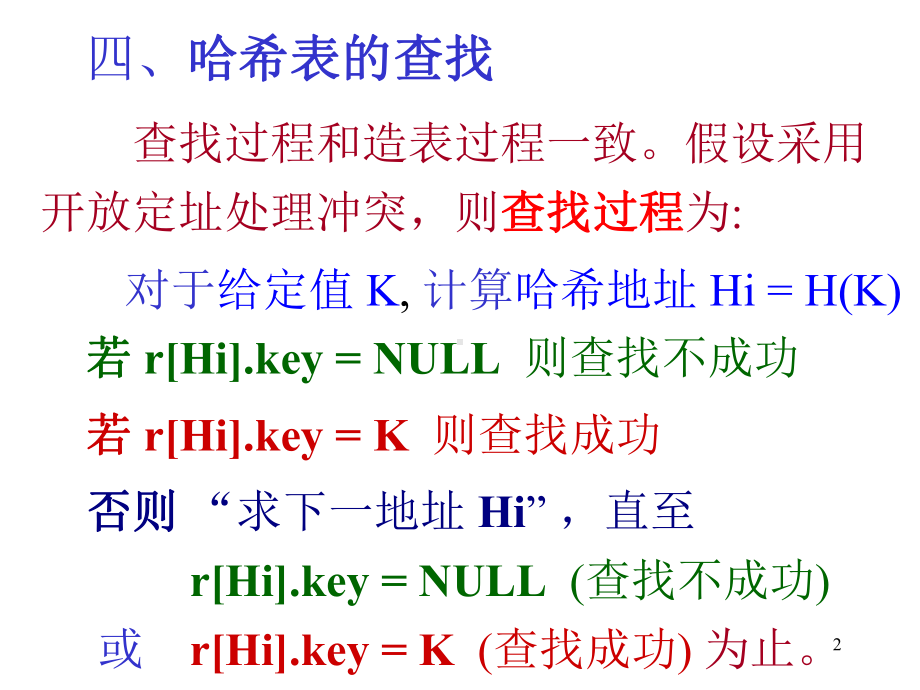 数据结构第25讲：第10章查找表可扩充散列c课件.ppt_第2页