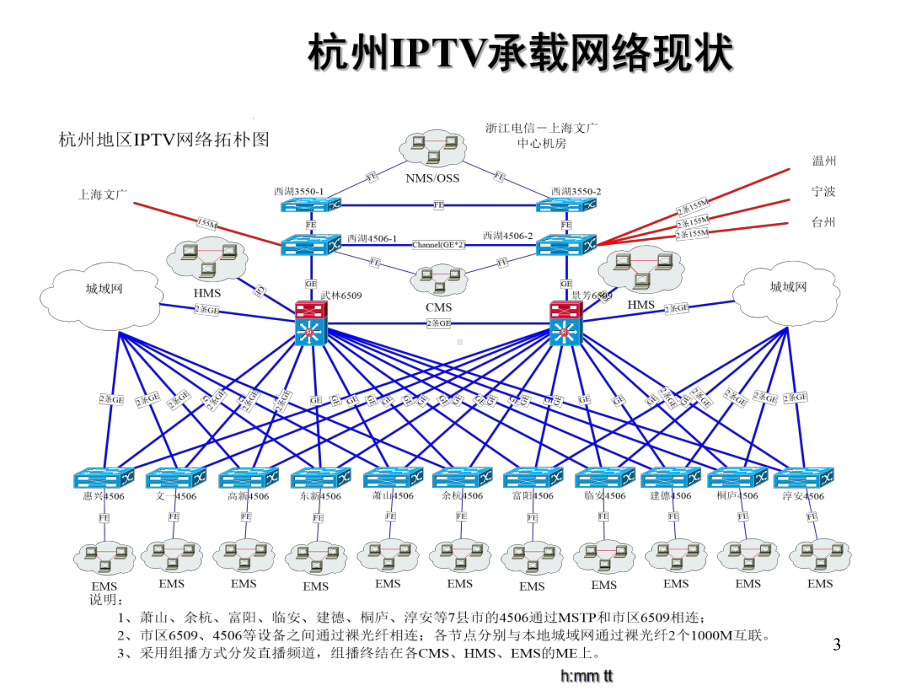 杭州电信IPTV业务优化课件.ppt_第3页