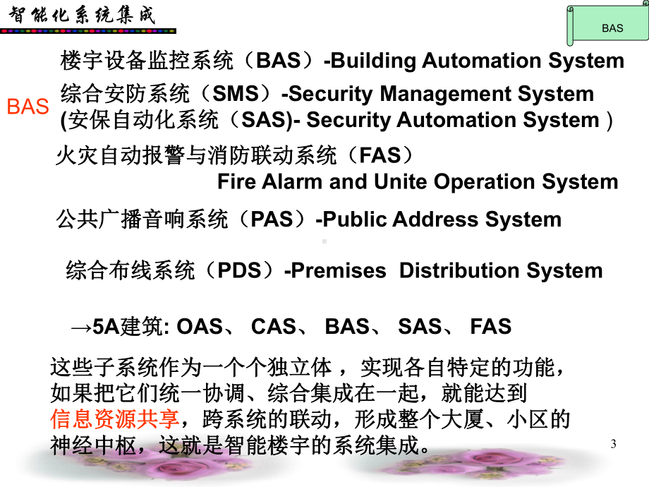 智能化系统集成21张幻灯片.ppt_第3页