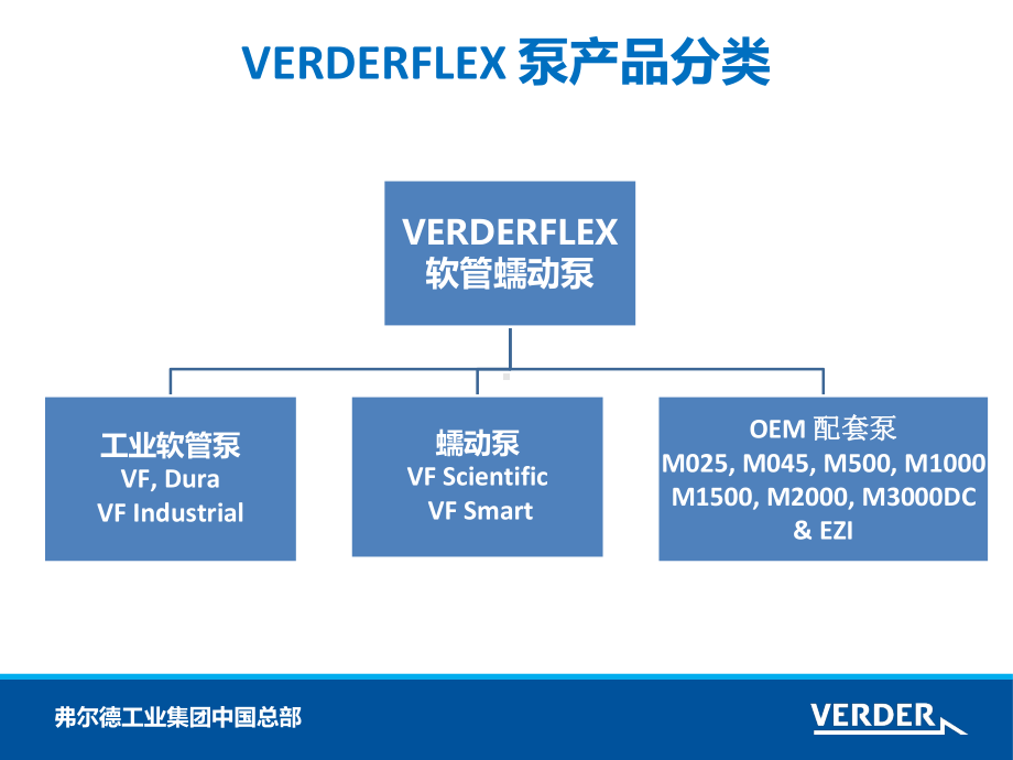 弗尔德软管泵介绍课件.ppt_第3页