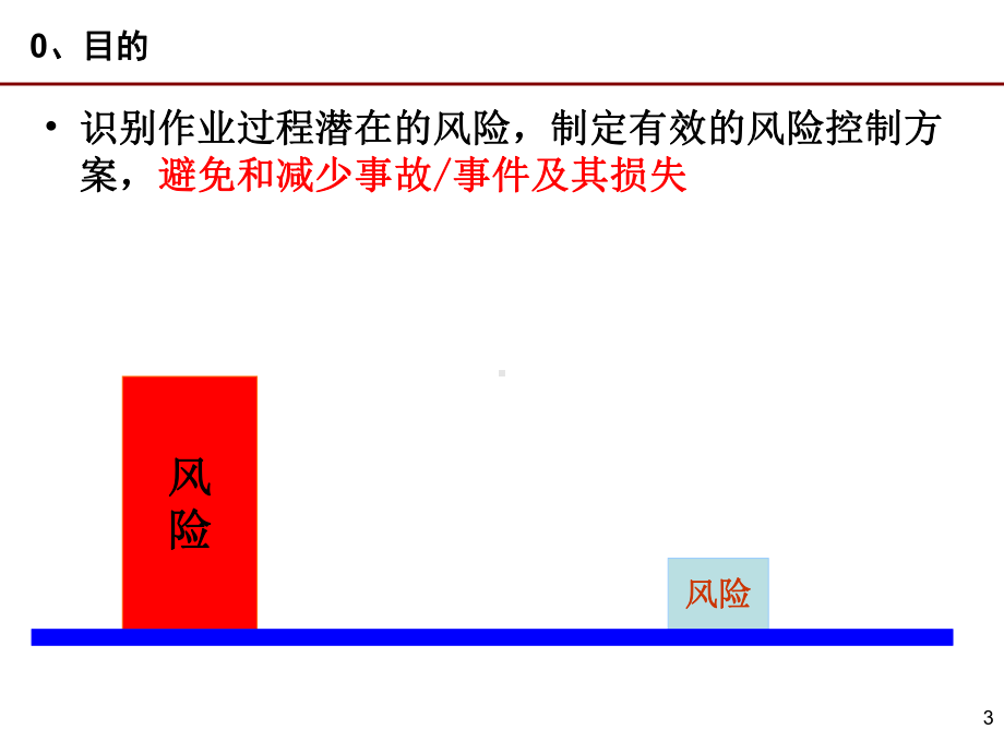 安风体系—作业风险评估课件.ppt_第3页