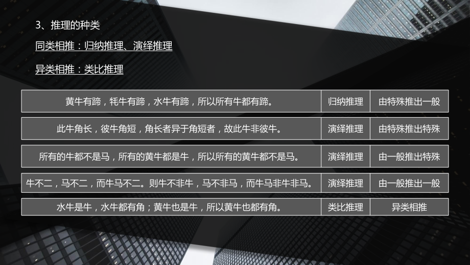 普通逻辑第6章演绎推理(一)：基于词项的推理课件.pptx_第3页