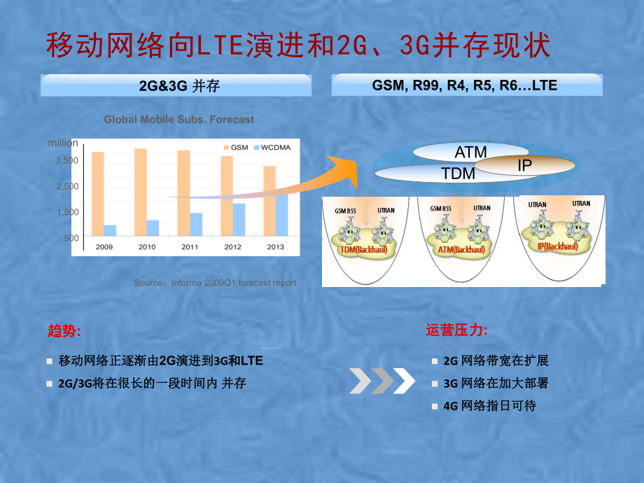 某PTN产品介绍课件.pptx_第3页