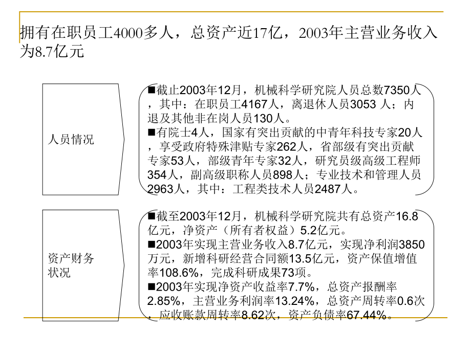 机械院集团改制方案一：修订建议课件.ppt_第3页