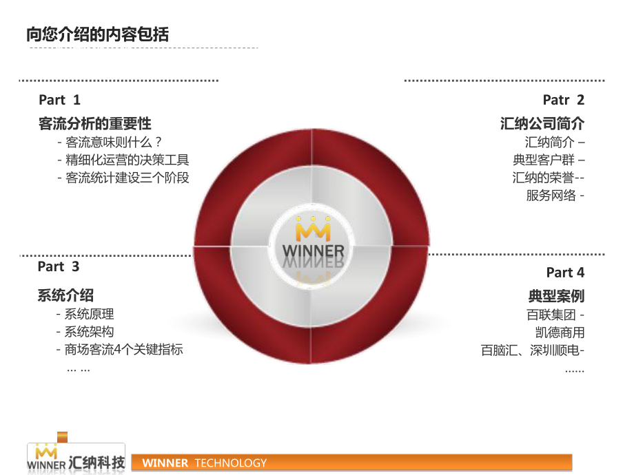 客流分析系统应用精选课件.ppt_第2页