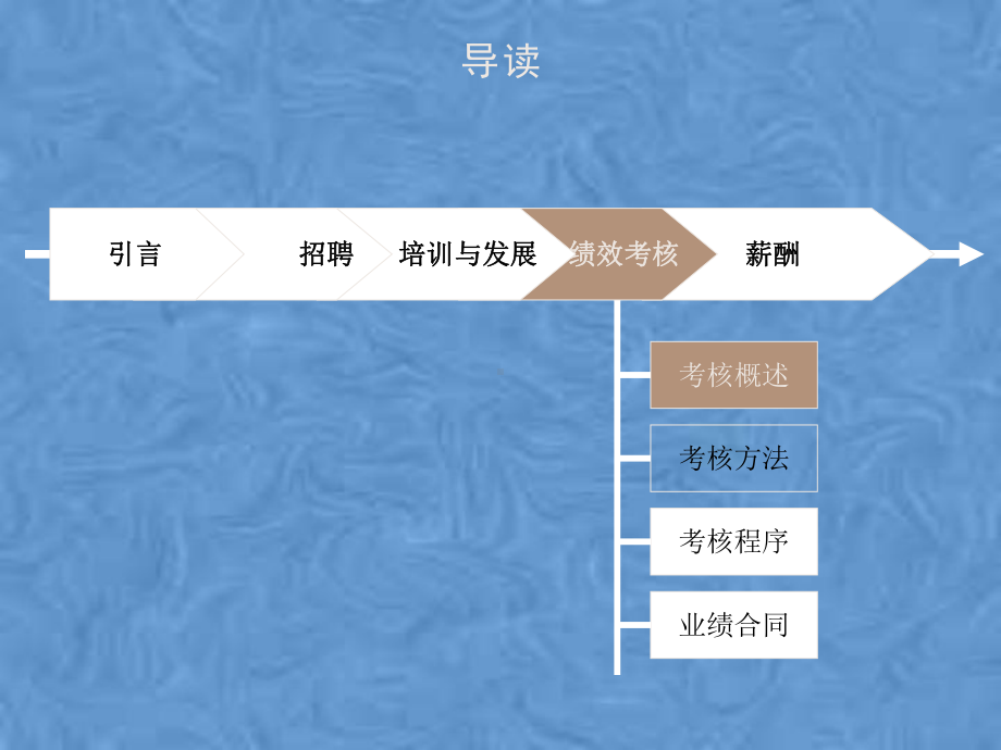 某公司组织结构人力资源与企业文化诊断报告课件.pptx_第2页