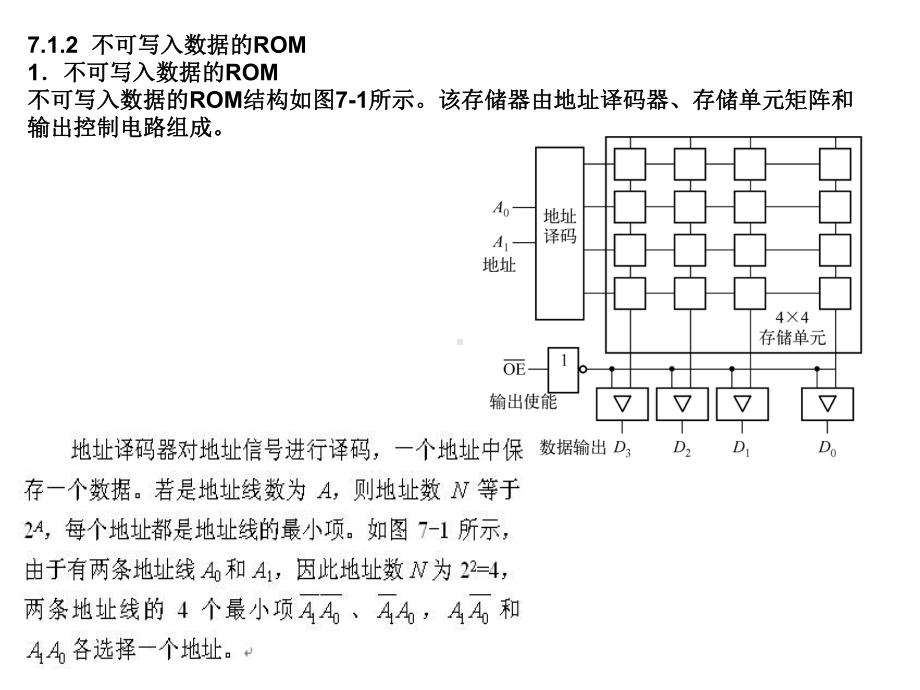 数字电子技术基础第7章存储器课件.ppt_第3页