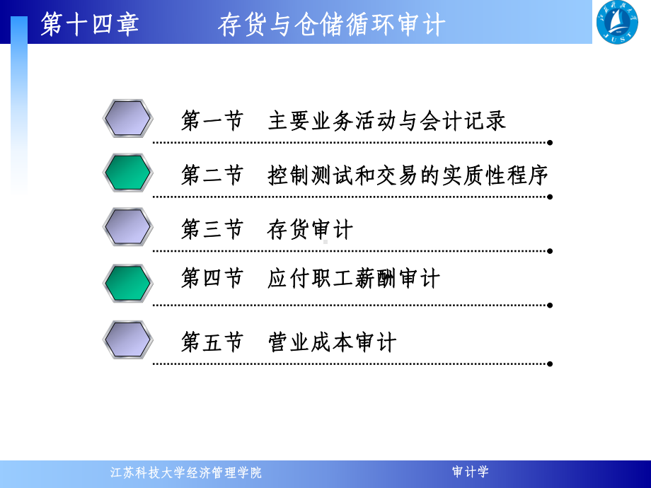 注会审计学14存货与仓储课件.ppt_第2页