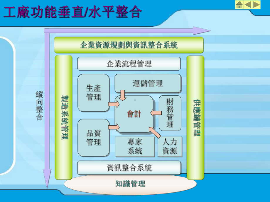 工厂分析诊断手法与实例课件.ppt_第3页