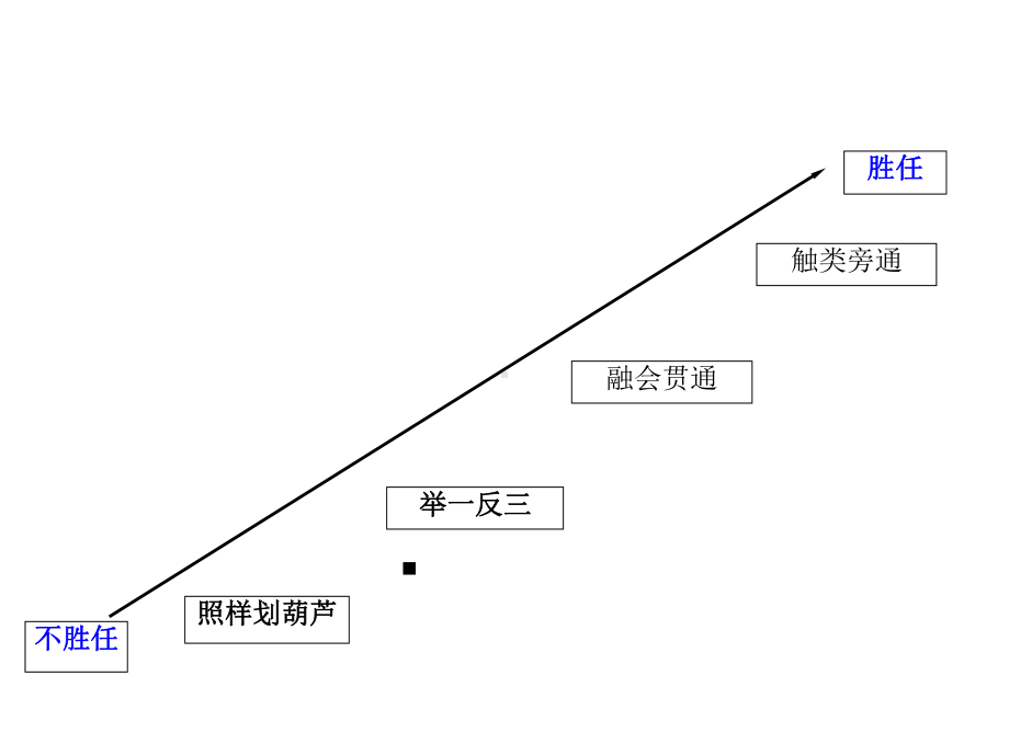 杭州普通教育研究室金鹏课件.pptx_第2页