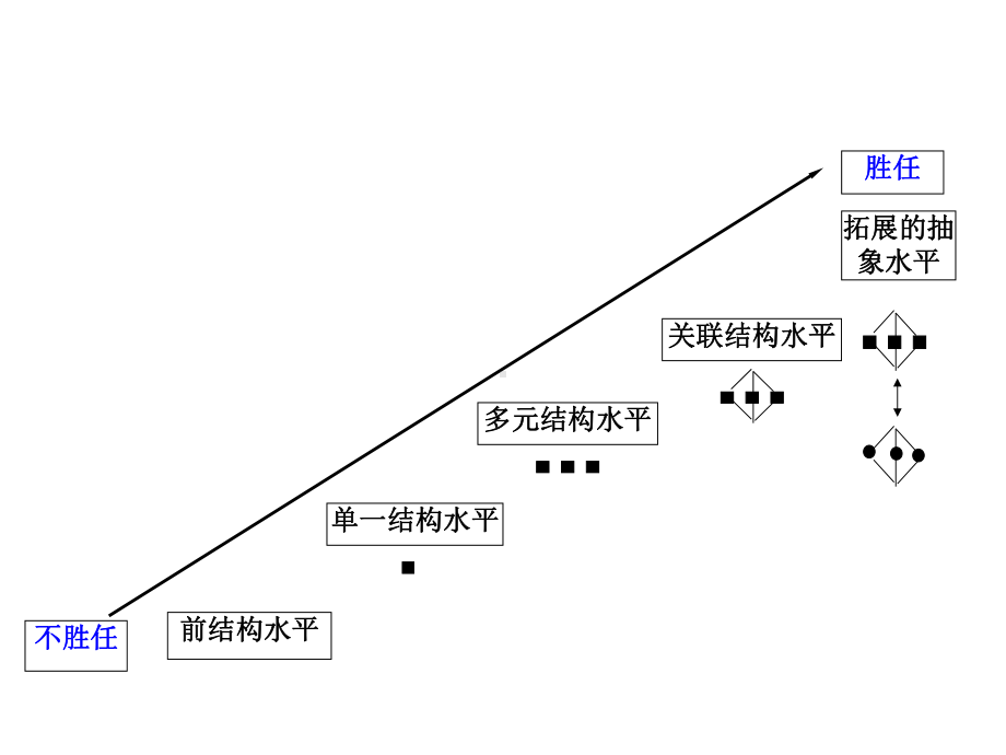 杭州普通教育研究室金鹏课件.pptx_第3页