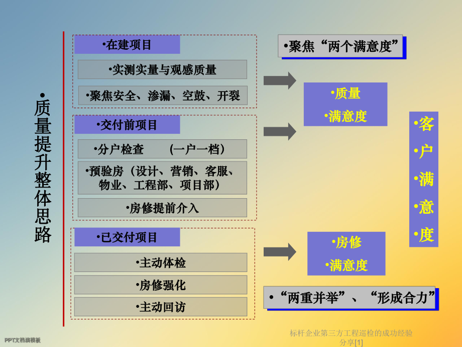 标杆企业第三方工程巡检的成功经验分享[1]课件.ppt_第3页