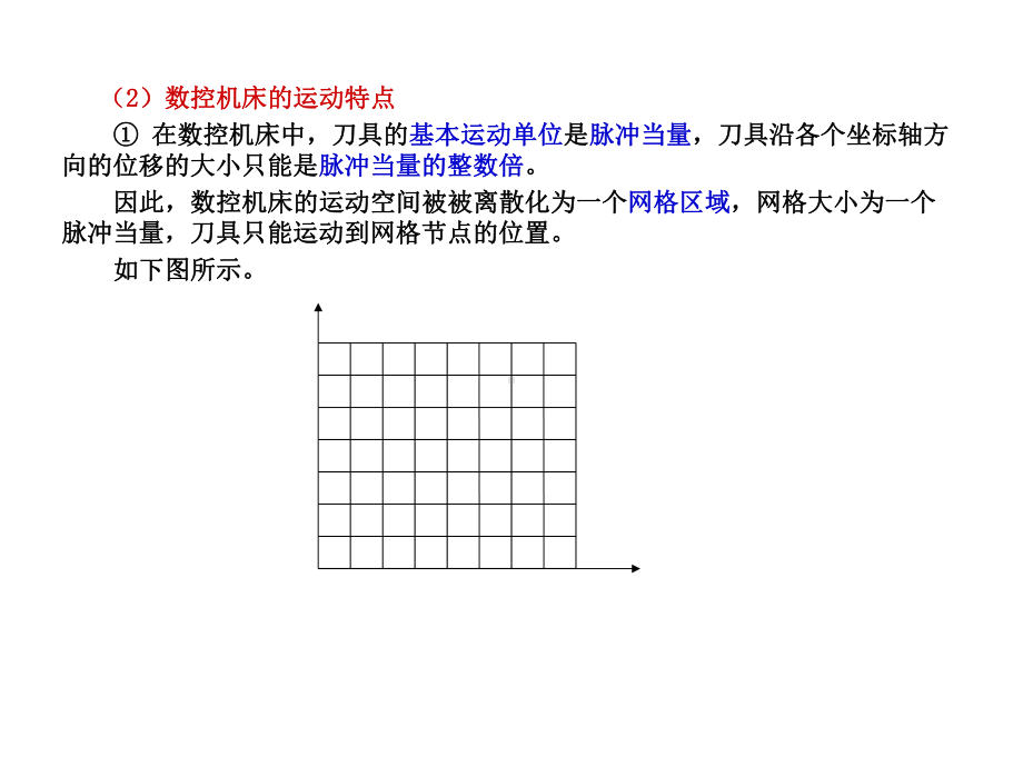 数控技术插补课件.ppt_第3页