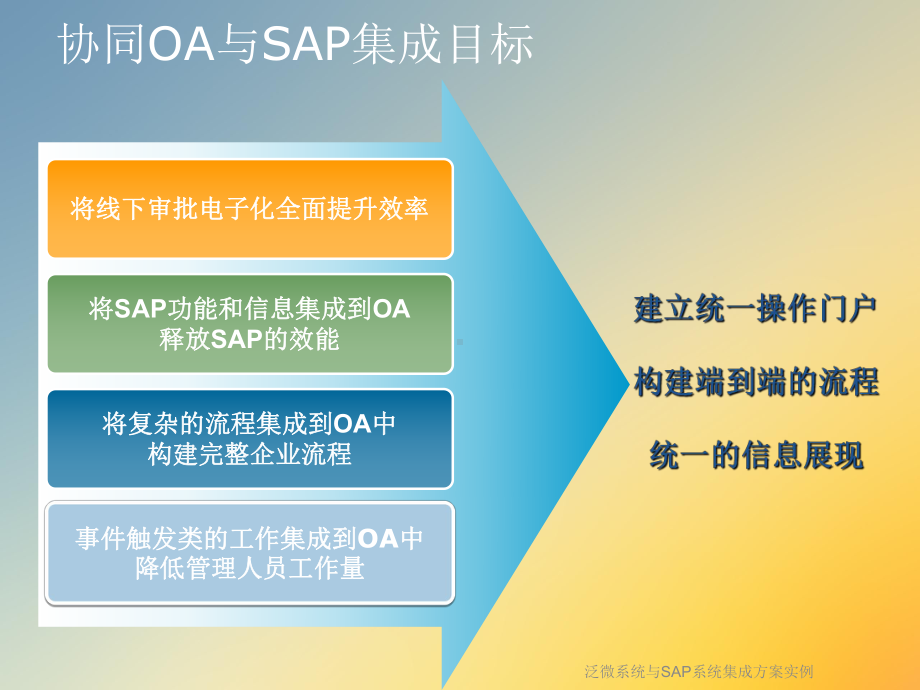 泛微系统与SAP系统集成方案实例课件.ppt_第2页