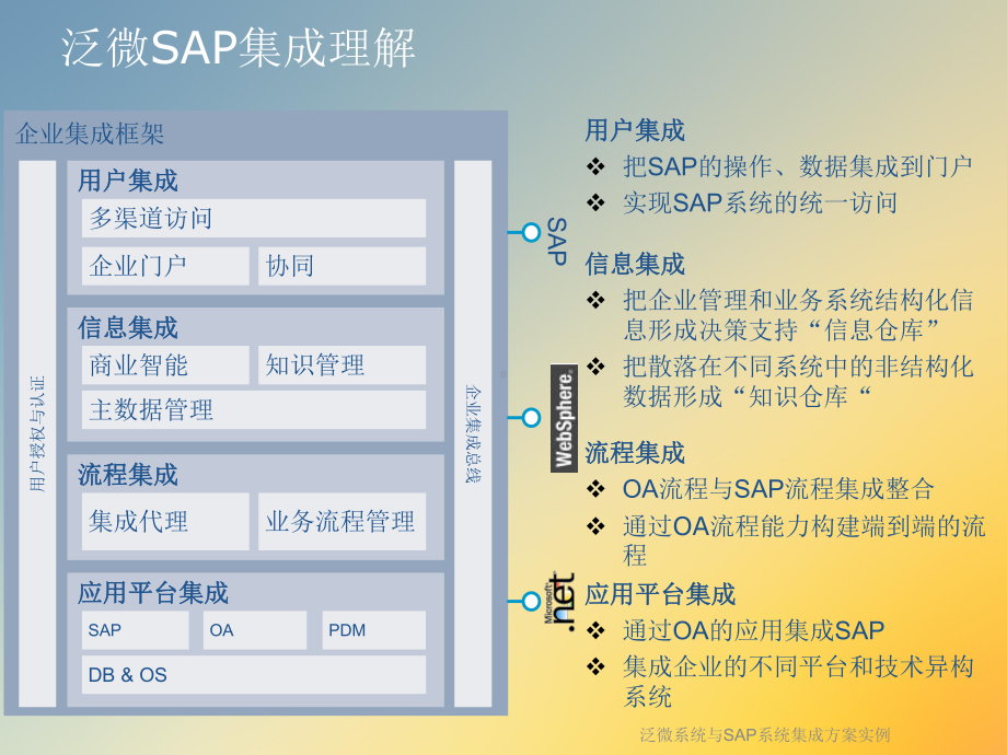 泛微系统与SAP系统集成方案实例课件.ppt_第3页