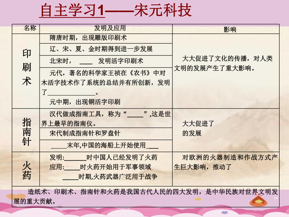 宋元时期的科技与中外交通课件15人教版优秀课件.ppt_第3页